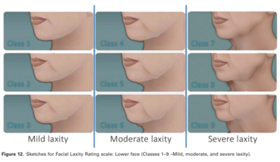 Best Non-Surgical Facelift for Jowls aging process